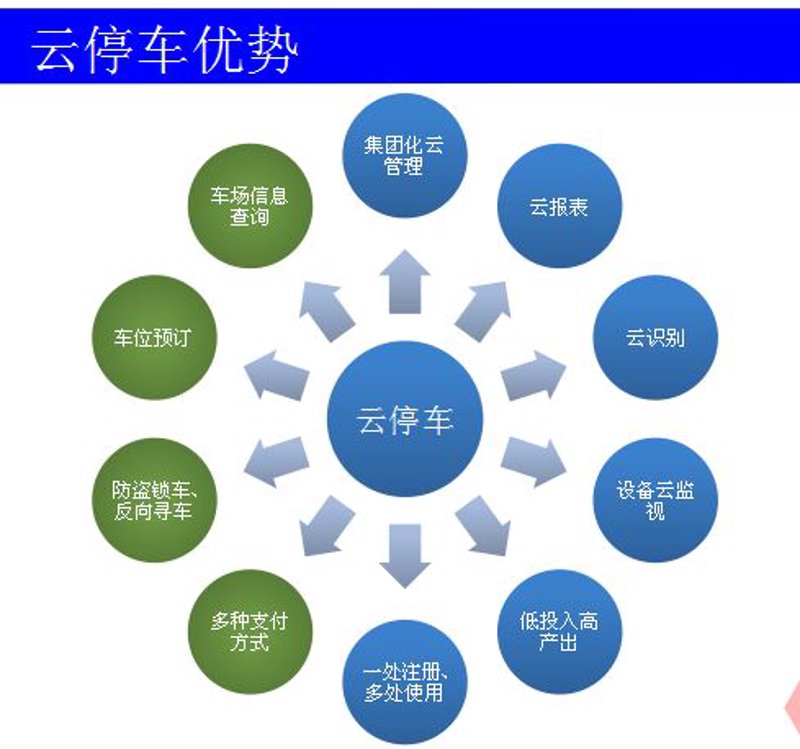 科技推广项目的多样性