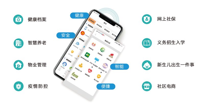 智慧社区管理平台如何优化社区管理用房？