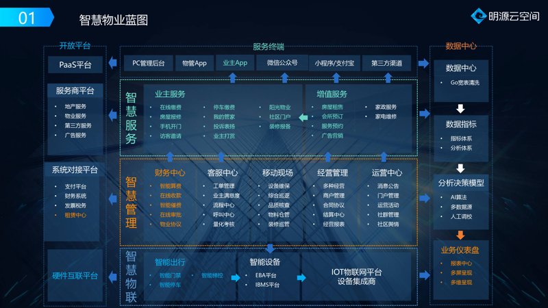 城市服务:提升城市品质的关键所在
