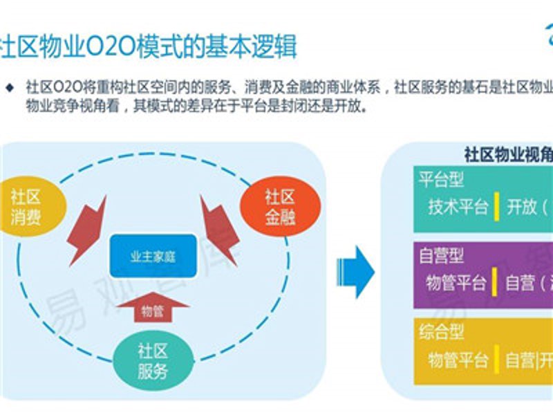 在智慧社区管理平台上，城市的各项服务功能是如何体现的呢？让我们从多个维度来对比一下。