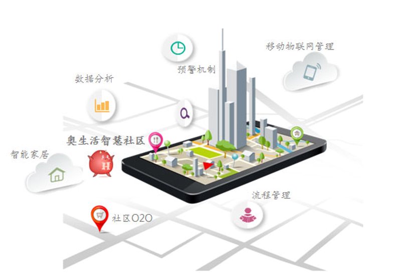 在智慧社区管理平台中，我们常常强调社区管理的重要性及其带来的种种好处。然而，有些人可能对社区管理的某些方面产生了误解。今天我们就来探讨一下：社区管理的作用不包括哪些方面。