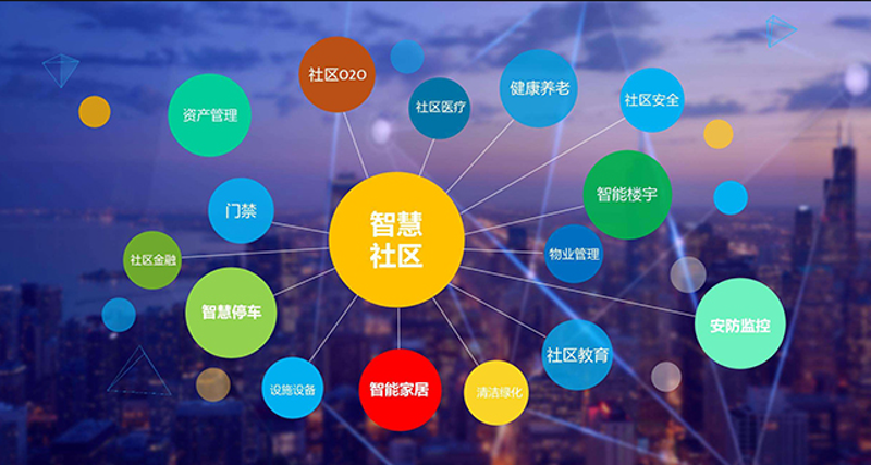 信息技术的英文是什么?这不仅仅是一个语言问题,更是智慧社区管理系统中不可或缺的一部分。