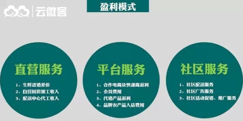 数字化服务是什么意思？数字化服务，简单来说就是将传统业务转化为数字形式的一种方式。在智慧社区管理平台上，这项技术正在逐步改变我们的生活方式和管理方式。