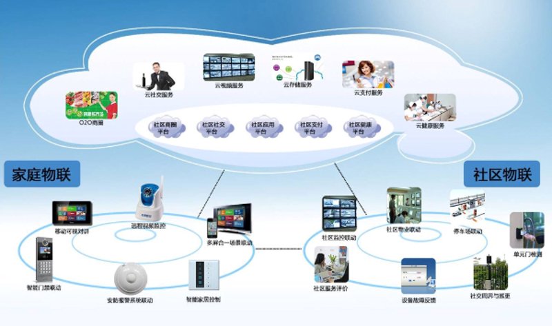数字化服务商：智慧社区如何实现高效治理