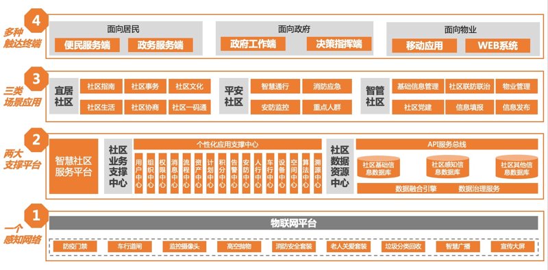 信息技术的英文到底是什么呢？在智慧社区管理平台中，这个词汇尤为重要。